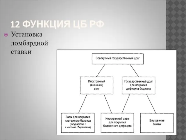 12 ФУНКЦИЯ ЦБ РФ Установка ломбардной ставки