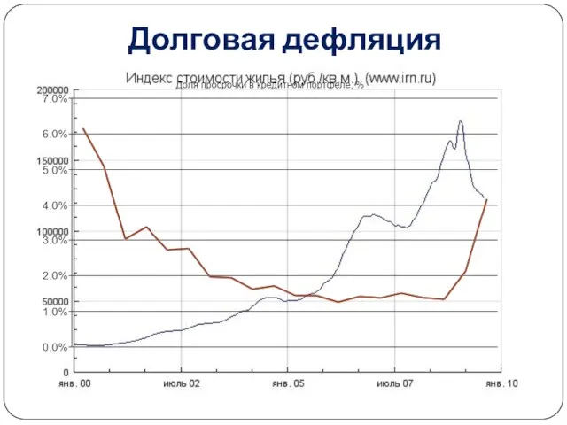 Долговая дефляция