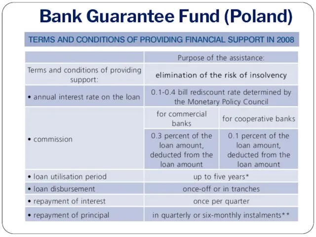 Bank Guarantee Fund (Poland)