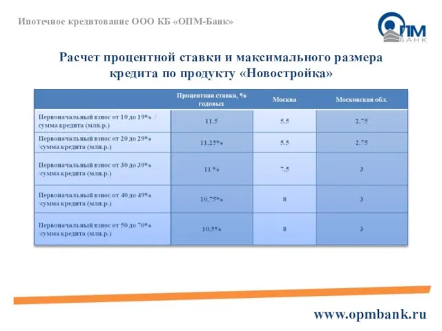 Расчет процентной ставки и максимального размера кредита по продукту «Новостройка» Ипотечное кредитование ООО КБ «ОПМ-Банк» www.opmbank.ru