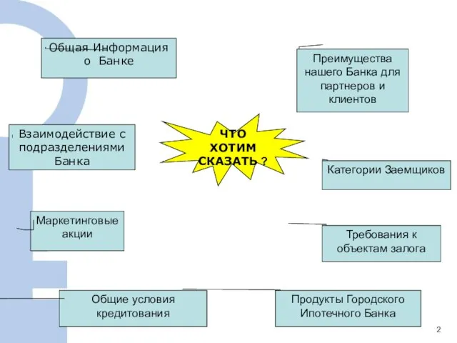 1 ЧТО ХОТИМ СКАЗАТЬ ? Требования к объектам залога Преимущества нашего Банка