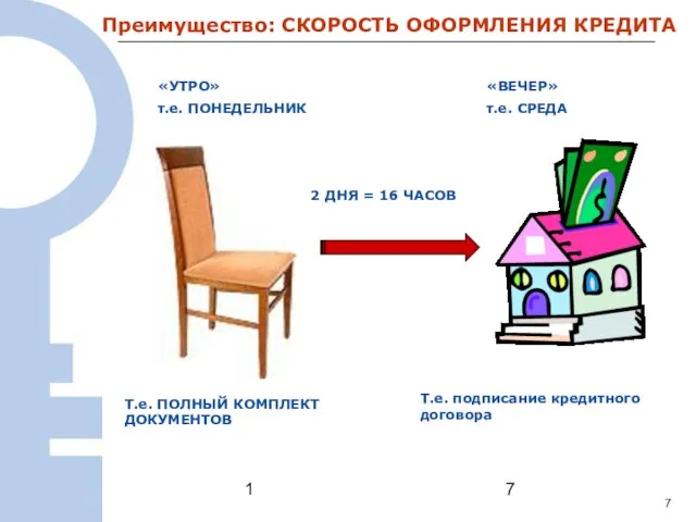 1 Преимущество: СКОРОСТЬ ОФОРМЛЕНИЯ КРЕДИТА «УТРО» т.е. ПОНЕДЕЛЬНИК «ВЕЧЕР» т.е. СРЕДА Т.е.