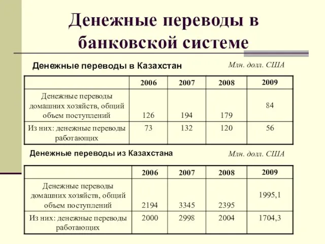 Денежные переводы в банковской системе Денежные переводы в Казахстан Денежные переводы из