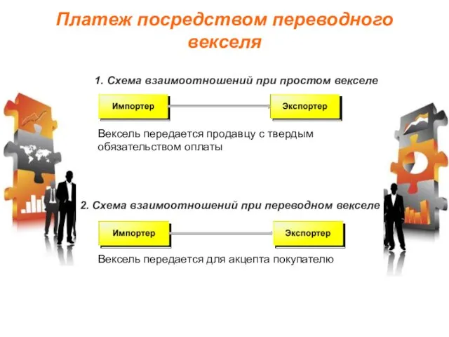 Платеж посредством переводного векселя 1. Схема взаимоотношений при простом векселе Вексель передается