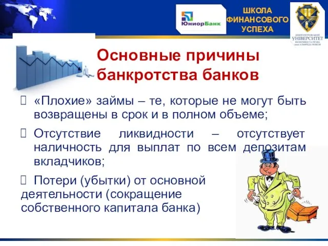 Основные причины банкротства банков «Плохие» займы – те, которые не могут быть