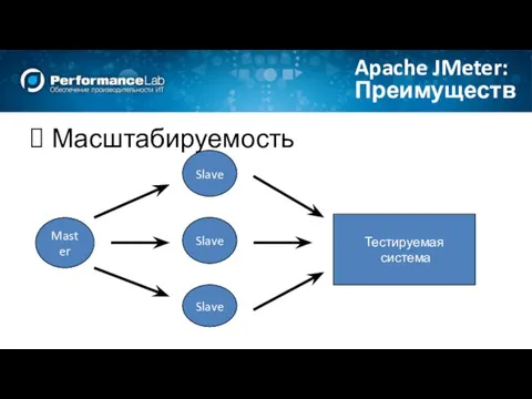 Масштабируемость Преимущества Apache JMeter: Master Тестируемая система