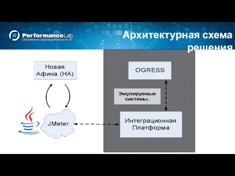 Архитектурная схема решения