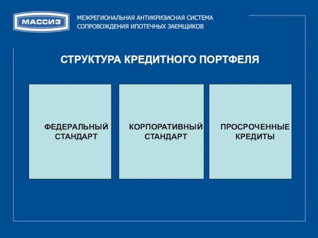 СТРУКТУРА КРЕДИТНОГО ПОРТФЕЛЯ ФЕДЕРАЛЬНЫЙ СТАНДАРТ КОРПОРАТИВНЫЙ СТАНДАРТ ПРОСРОЧЕННЫЕ КРЕДИТЫ