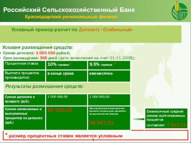 Российский Сельскохозяйственный Банк Краснодарский региональный филиал Условный пример-расчет по Депозиту «Стабильный» Условия