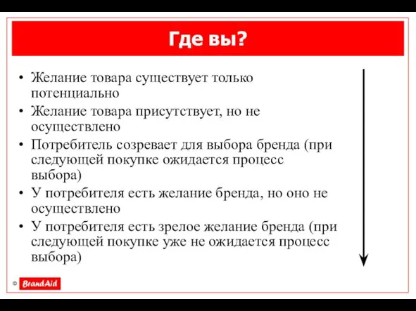 Где вы? Желание товара существует только потенциально Желание товара присутствует, но не