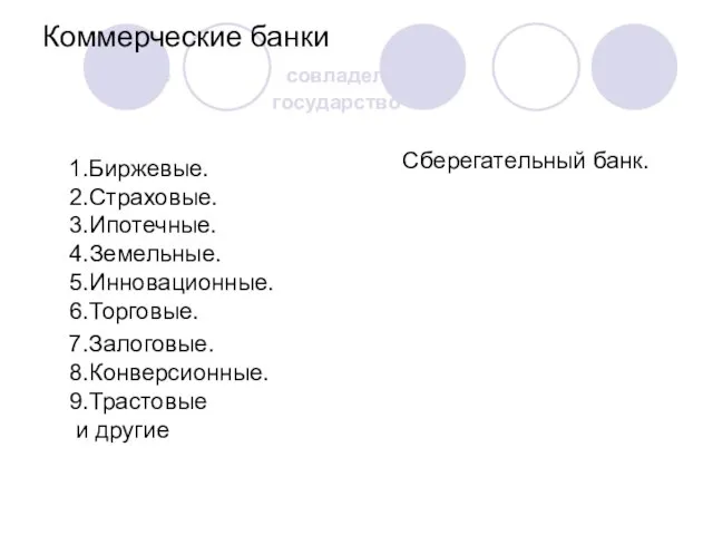 Коммерческие банки частные совладелец государство 1.Биржевые. 2.Страховые. 3.Ипотечные. 4.Земельные. 5.Инновационные. 6.Торговые. 7.Залоговые.