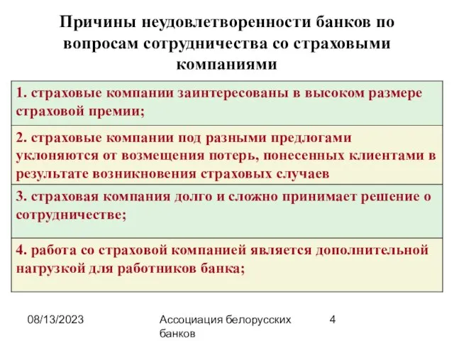 08/13/2023 Ассоциация белорусских банков Причины неудовлетворенности банков по вопросам сотрудничества со страховыми компаниями