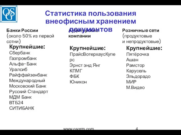 www.osgrm.com Аудиторские компании Статистика пользования внеофисным хранением документов Банки России (около 50%