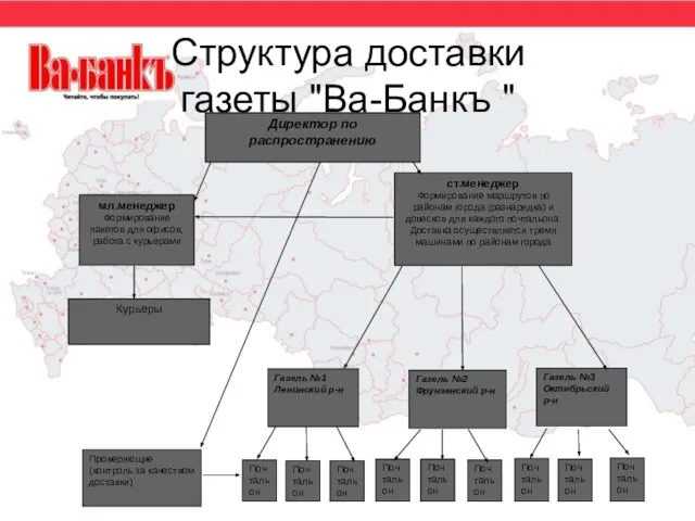 Структура доставки газеты "Ва-Банкъ " Директор по распространению ст.менеджер Формирование маршрутов по