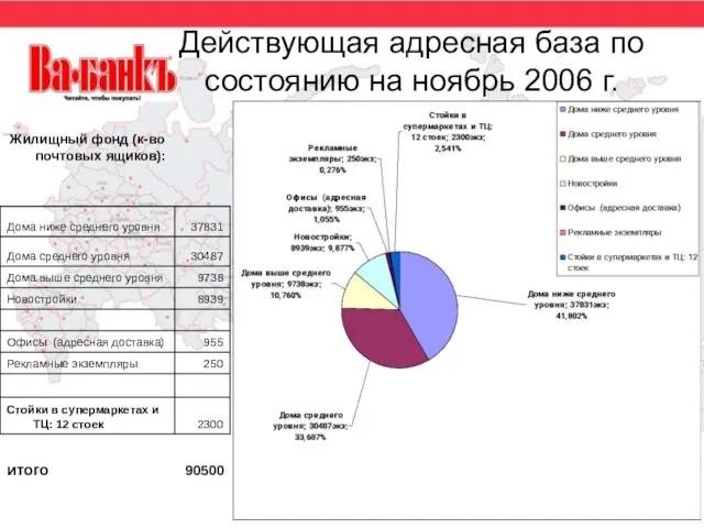 Действующая адресная база по состоянию на ноябрь 2006 г.