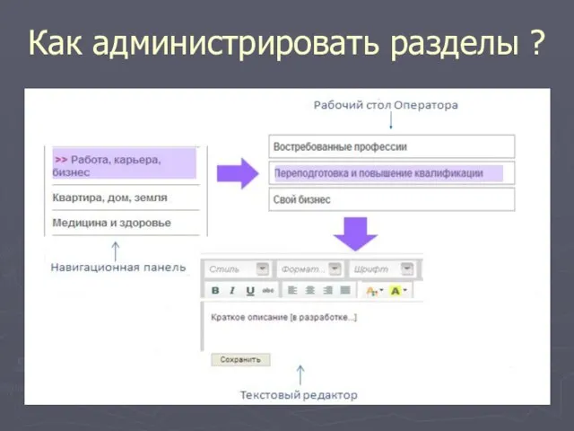 Как администрировать разделы ?