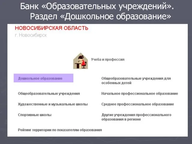 Банк «Образовательных учреждений». Раздел «Дошкольное образование»