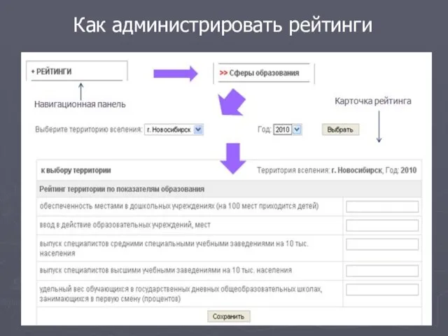 Как администрировать рейтинги