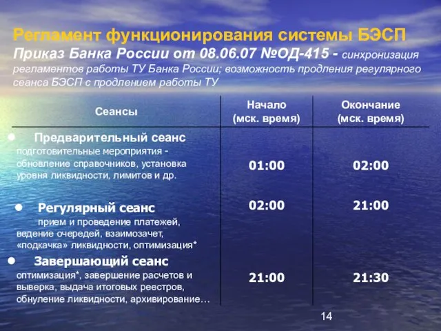 Регламент функционирования системы БЭСП Приказ Банка России от 08.06.07 №ОД-415 - синхронизация