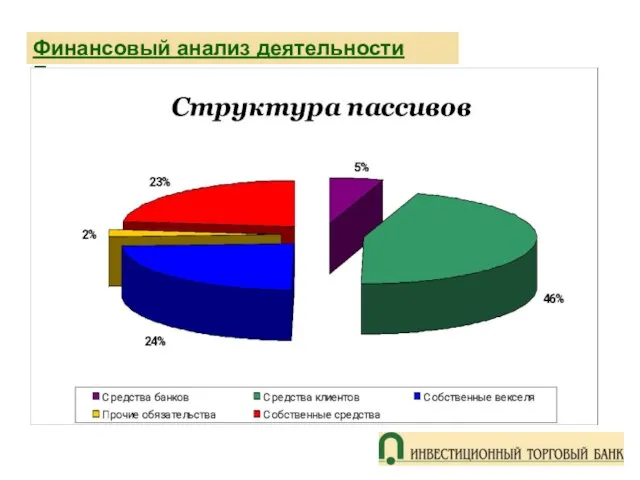 Финансовый анализ деятельности Банка