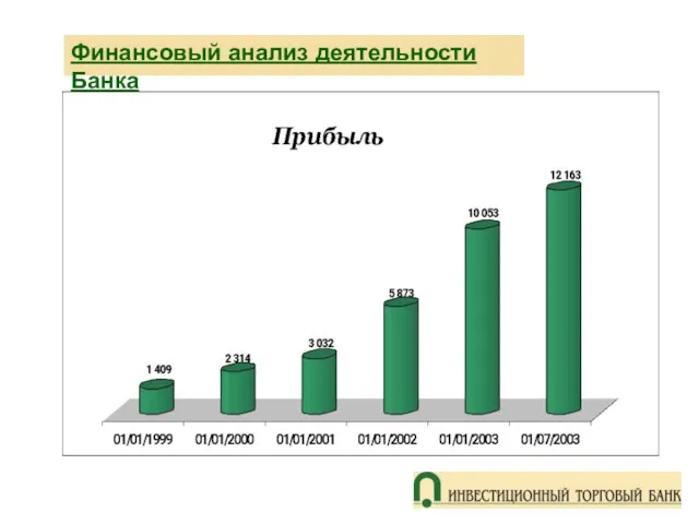 Финансовый анализ деятельности Банка