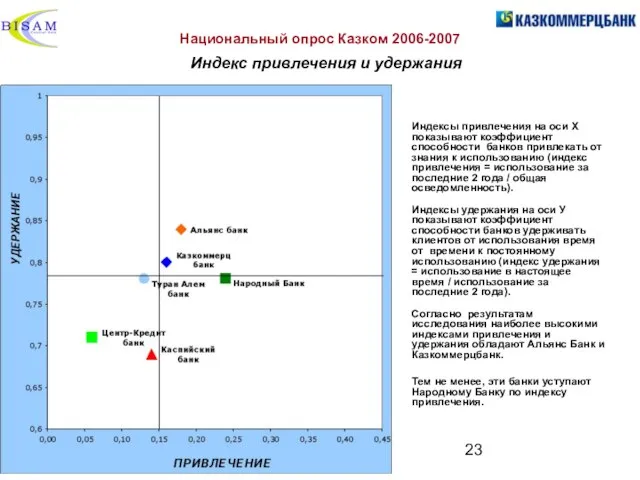 Национальный опрос Казком 2006-2007 Индекс привлечения и удержания Индексы привлечения на оси