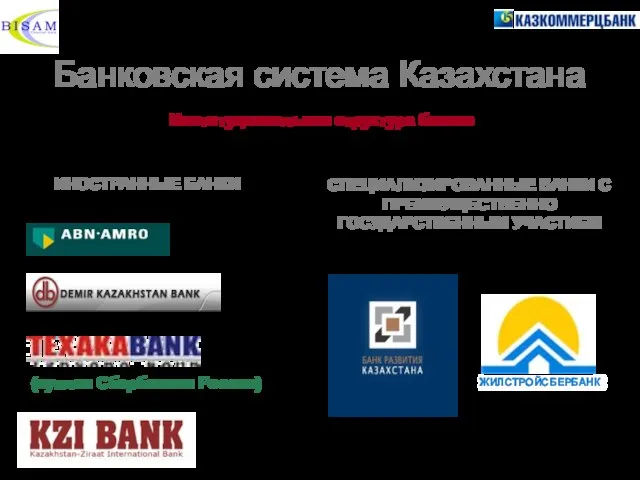 Банковская система Казахстана Институциональная структура банков ИНОСТРАННЫЕ БАНКИ СПЕЦИАЛИЗИРОВАННЫЕ БАНКИ С ПРЕИМУЩЕСТВЕННО ГОСУДАРСТВЕННЫМ УЧАСТИЕМ