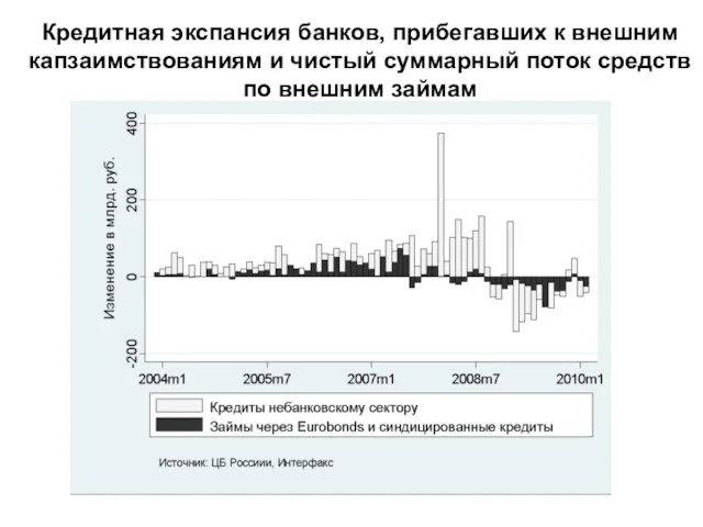 Кредитная экспансия банков, прибегавших к внешним капзаимствованиям и чистый суммарный поток средств по внешним займам