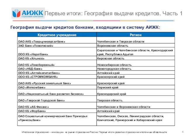 Первые итоги: География выдачи кредитов. Часть 1 Ипотечное страхование – инновации на