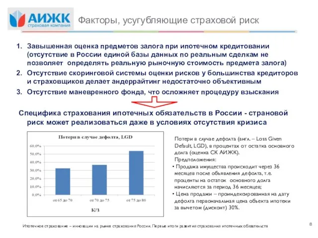 Факторы, усугубляющие страховой риск Завышенная оценка предметов залога при ипотечном кредитовании (отсутствие