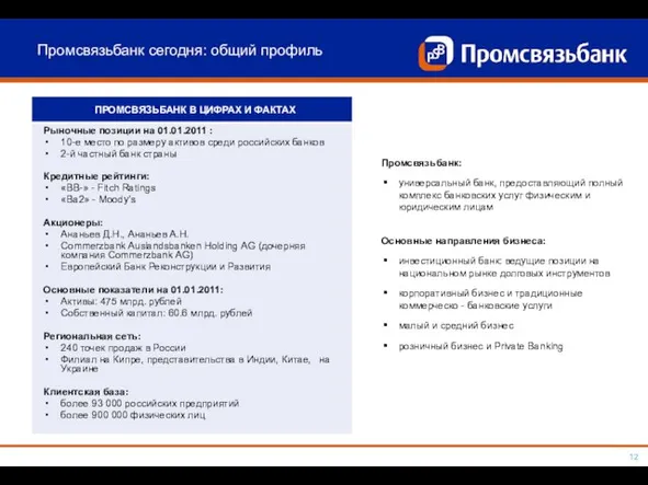 Промсвязьбанк сегодня: общий профиль Рыночные позиции на 01.01.2011 : 10-е место по