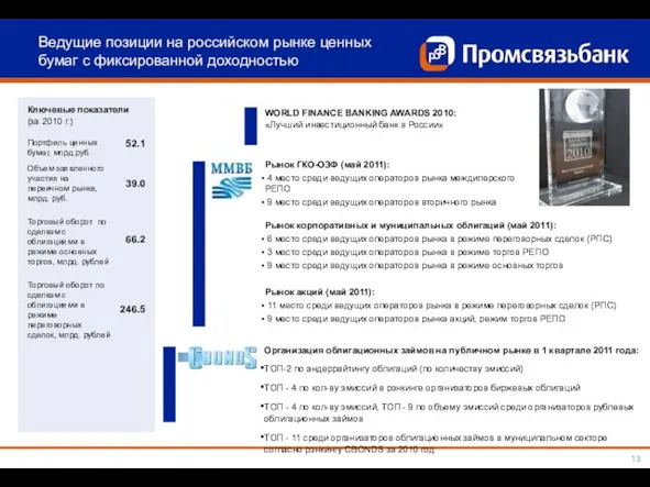 Ведущие позиции на российском рынке ценных бумаг с фиксированной доходностью Рынок ГКО-ОЗФ