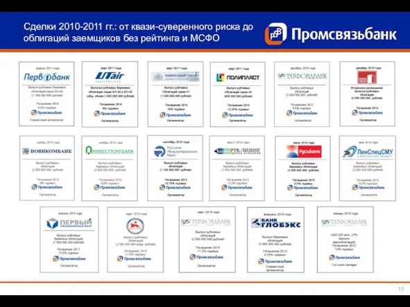 Сделки 2010-2011 гг.: от квази-суверенного риска до облигаций заемщиков без рейтинга и МСФО