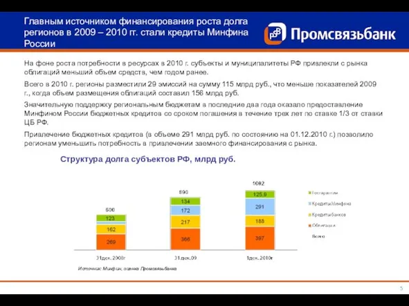 На фоне роста потребности в ресурсах в 2010 г. субъекты и муниципалитеты