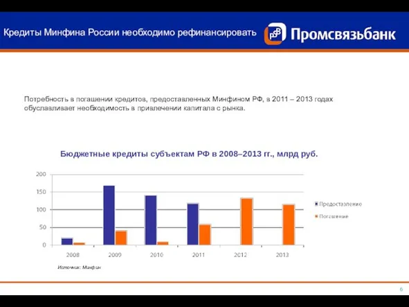 Кредиты Минфина России необходимо рефинансировать Потребность в погашении кредитов, предоставленных Минфином РФ,