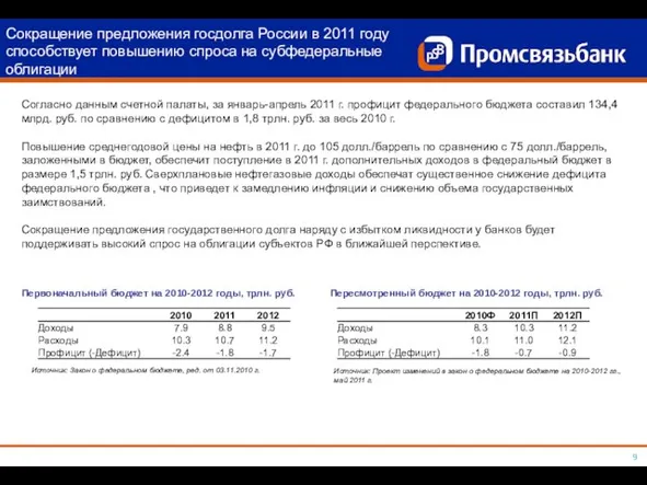 Согласно данным счетной палаты, за январь-апрель 2011 г. профицит федерального бюджета составил