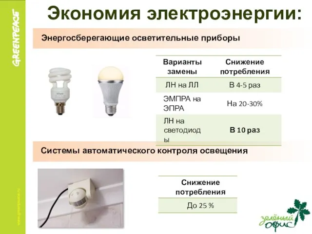 Энергосберегающие осветительные приборы Системы автоматического контроля освещения Экономия электроэнергии: