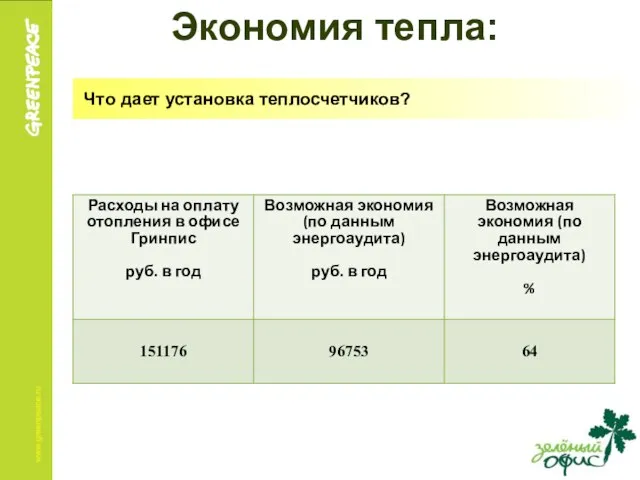 Экономия тепла: Что дает установка теплосчетчиков?