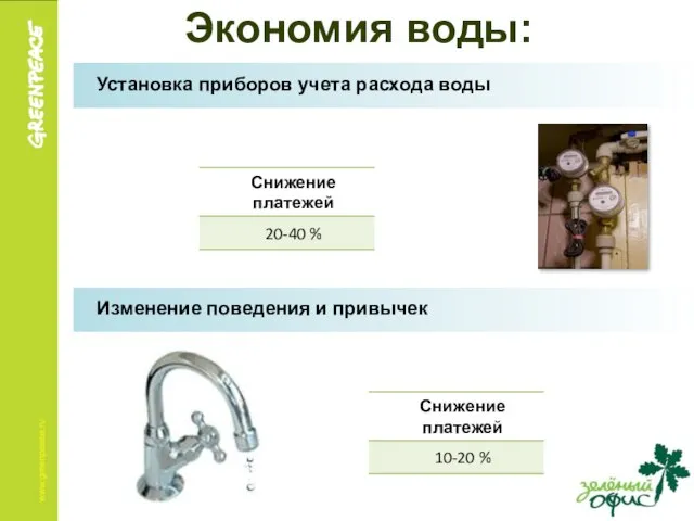 Экономия воды: Установка приборов учета расхода воды Изменение поведения и привычек