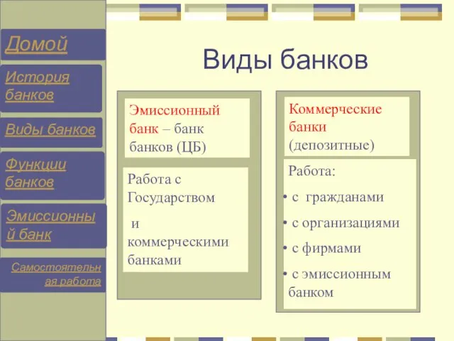 Виды банков Эмиссионный банк – банк банков (ЦБ) Коммерческие банки (депозитные) Работа: