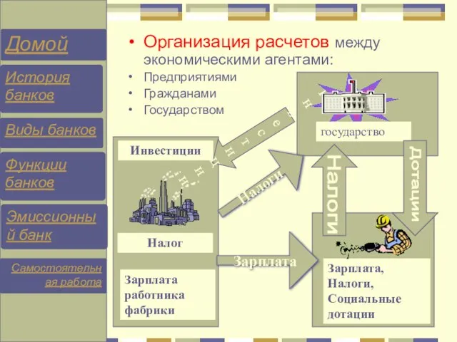 Организация расчетов между экономическими агентами: Предприятиями Гражданами Государством Зарплата, Налоги, Социальные дотации