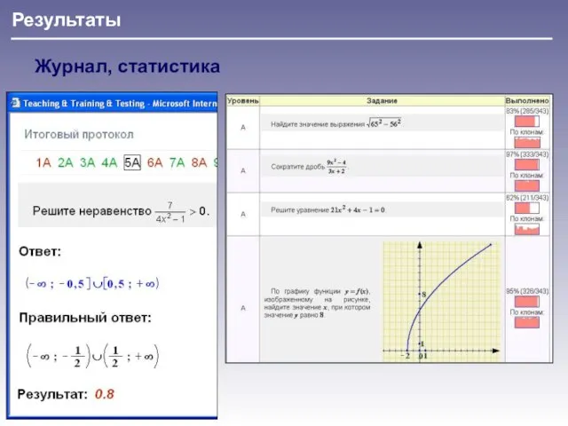 Результаты Журнал, статистика