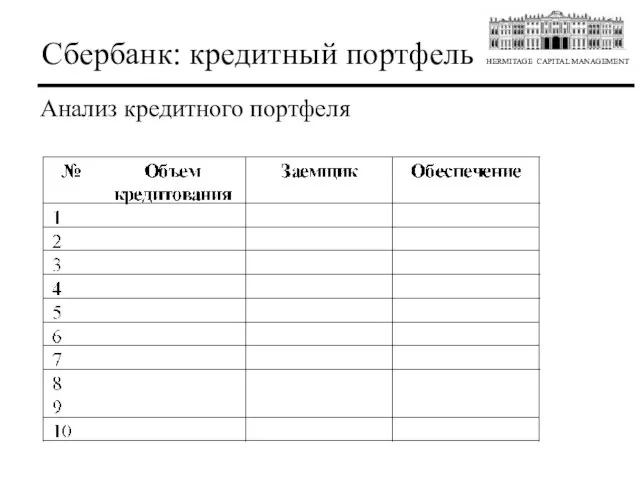 Сбербанк: кредитный портфель Анализ кредитного портфеля