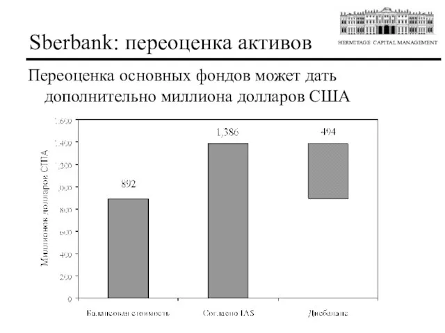 Sberbank: переоценка активов Переоценка основных фондов может дать дополнительно миллиона долларов США