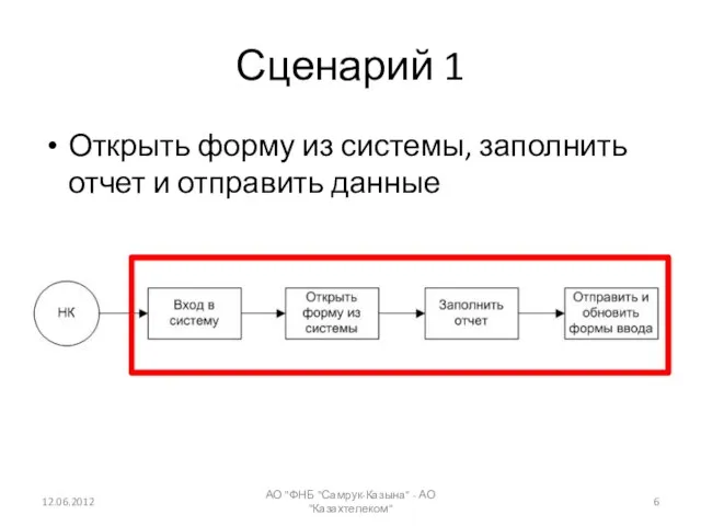 Сценарий 1 Открыть форму из системы, заполнить отчет и отправить данные 12.06.2012