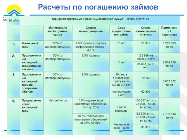 Расчеты по погашению займов