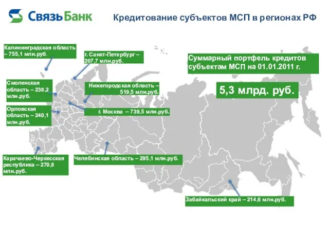 Кредитование субъектов МСП в регионах РФ Калининградская область – 755,1 млн.руб. Смоленская