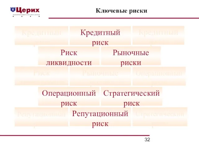 Ключевые риски Кредитный риск Репутационный риск Операционный риск Рыночные риски Риск ликвидности