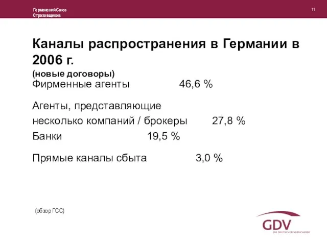 Каналы распространения в Германии в 2006 г. (новые договоры) Фирменные агенты 46,6