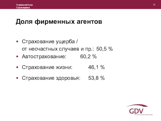 Доля фирменных агентов Страхование ущерба / от несчастных случаев и пр.: 50,5